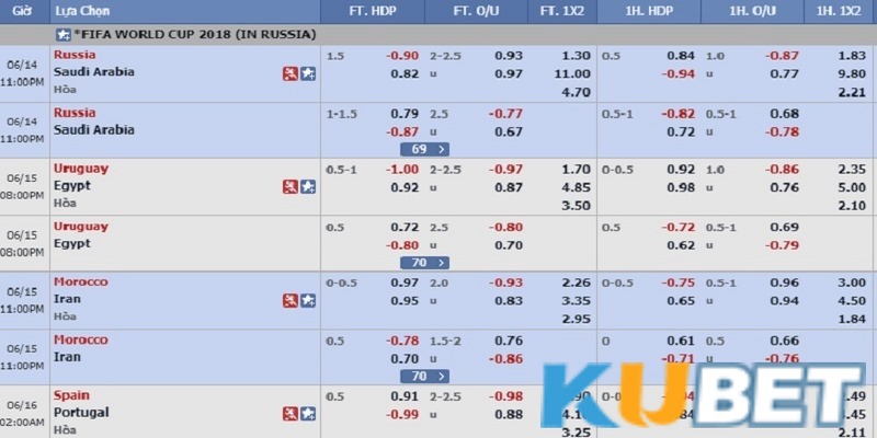Kèo 1x2 Kubet và kinh nghiệm đặt cược hiệu quả cho bet thủ 2 Kèo 1x2 Kubet, hay còn gọi là kèo châu Âu
