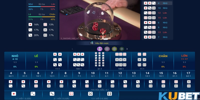 Tài xỉu Kubet - Tìm kiếm vận may săn thưởng x180 lần vốn 3 Nên chọn kèo tài xỉu Kubet có tỷ lệ thắng cao để chốt